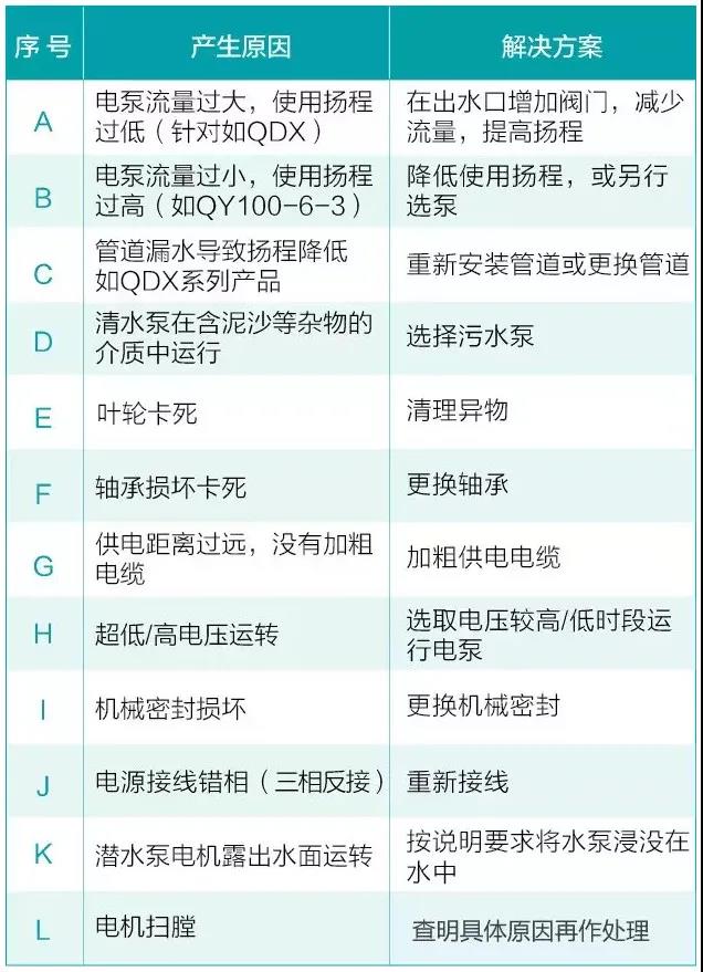 水泵为什么很容易损坏！