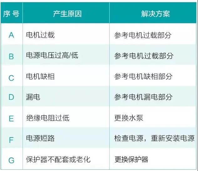 水泵为什么很容易损坏！