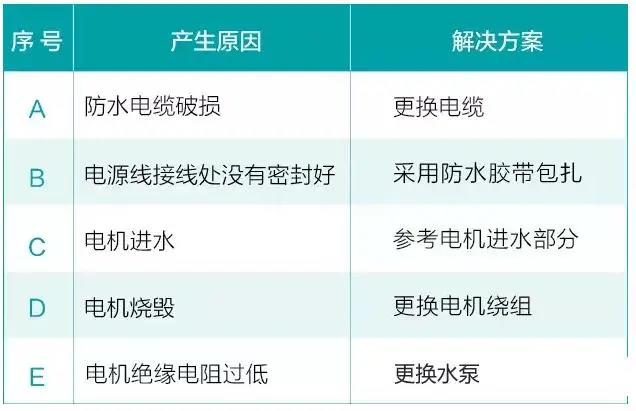 水泵为什么很容易损坏！