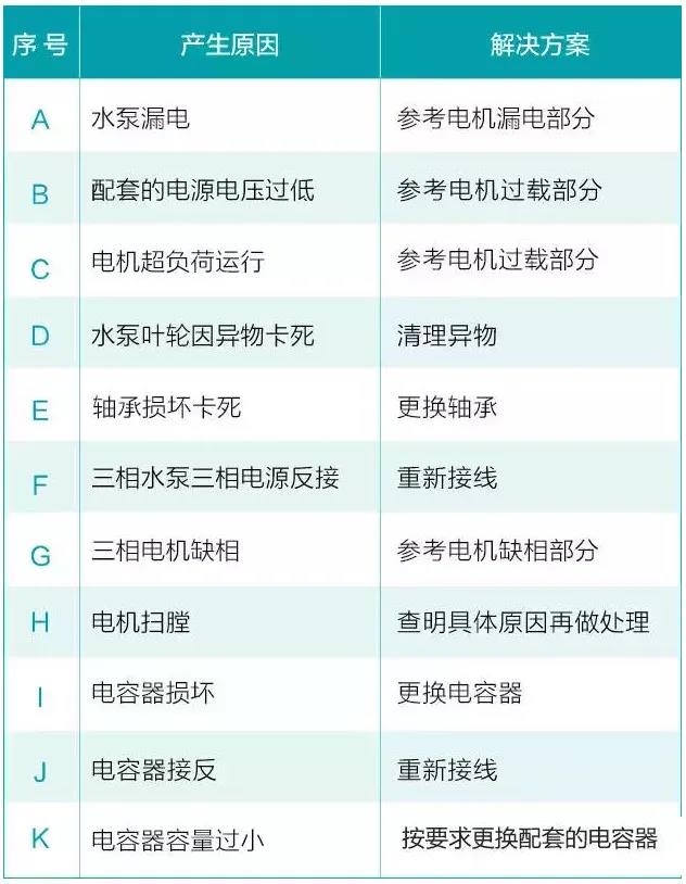 水泵为什么很容易损坏！